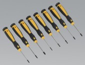 Screwdrivers